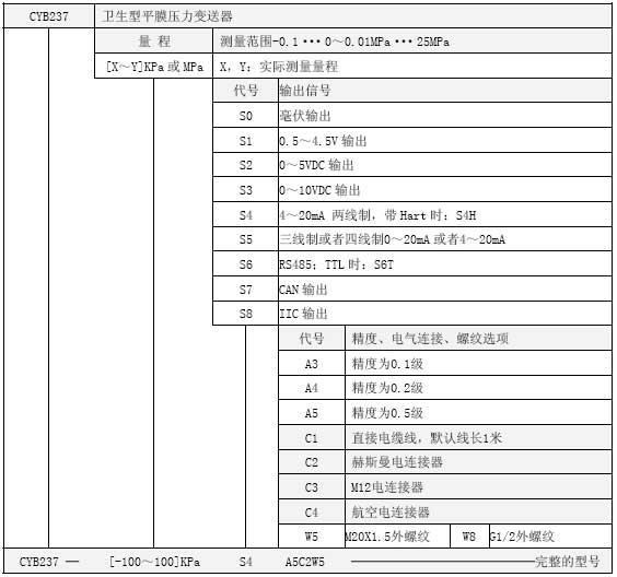 CYB237衛生型平膜壓力選型表