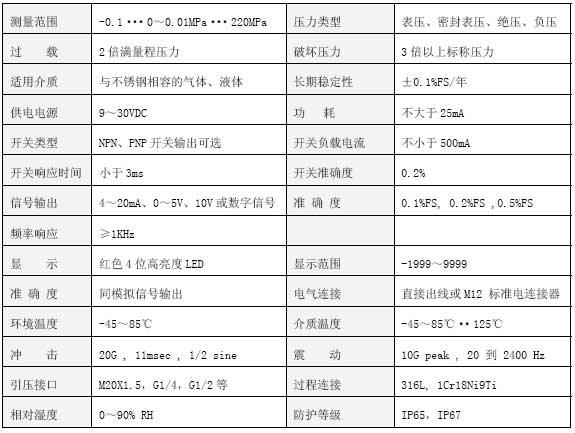 CYB350智能數(shù)顯壓力變送器技術參數(shù) CYB350智能數(shù)顯壓力變送器技術參數(shù)